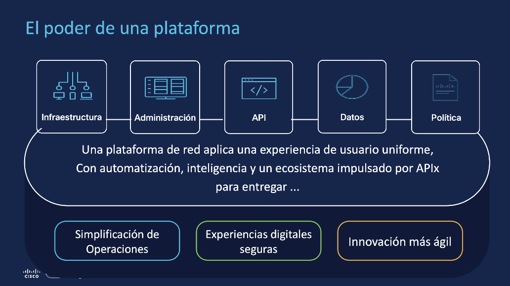 Slide Cisco el poder de las plataformas