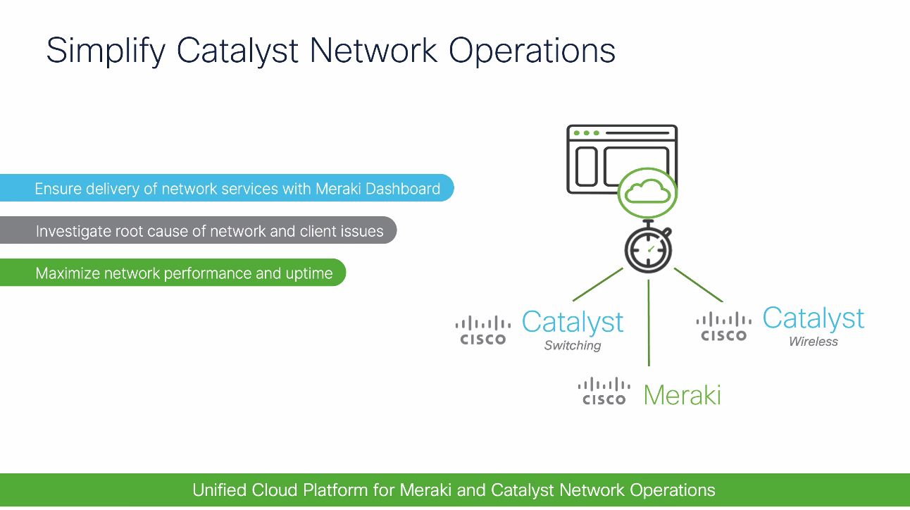 Slide Cisco Catalyst Network Operations