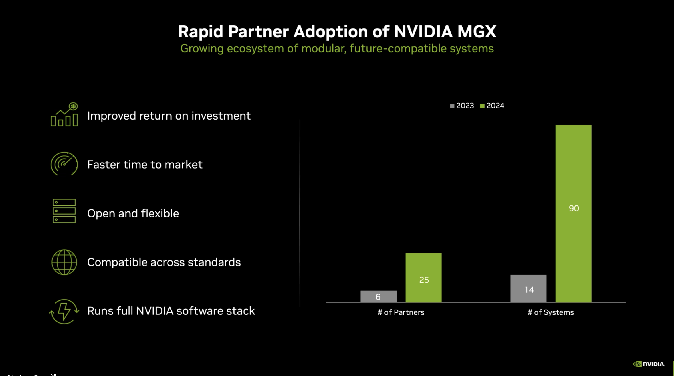 Adopción de NVIDIA MGX