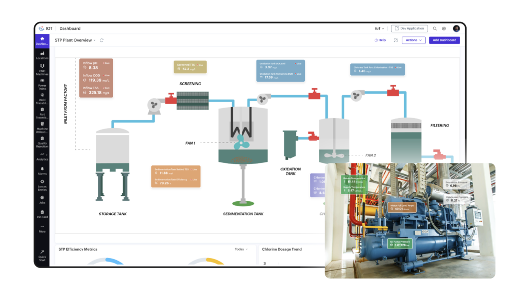 Captura de pantalla de Zoho IoT aplicado a la industria