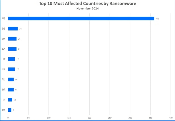 Países más atacados ransomware.