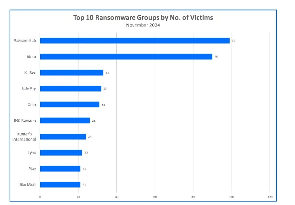 Familias de Ransomware.