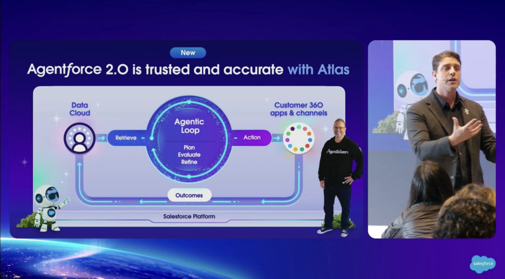 Atlas, el motor de Agentforce 2.0