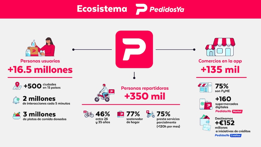 Ecosistema PeYa (1)