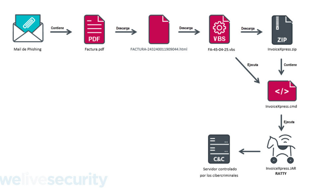 ESET (6)
