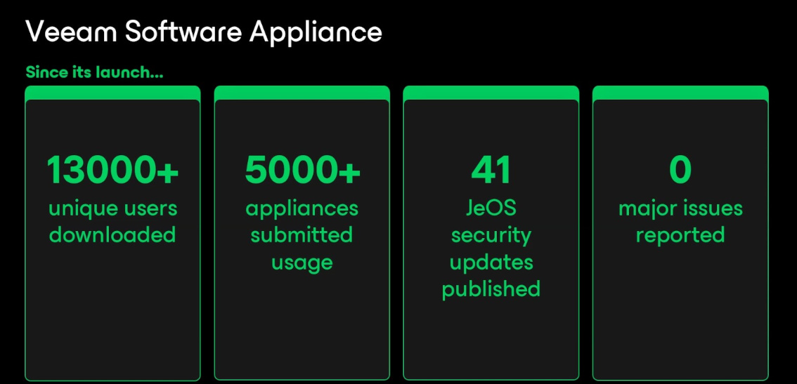 Presentación de Veeam Data Platform v13 / Software Appliance