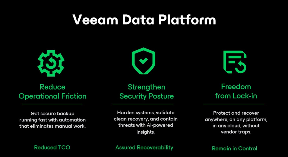 Presentación de Veeam Data Platform v13