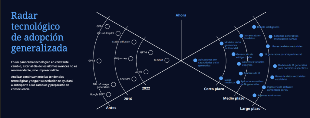 Previsiones NTT DATA